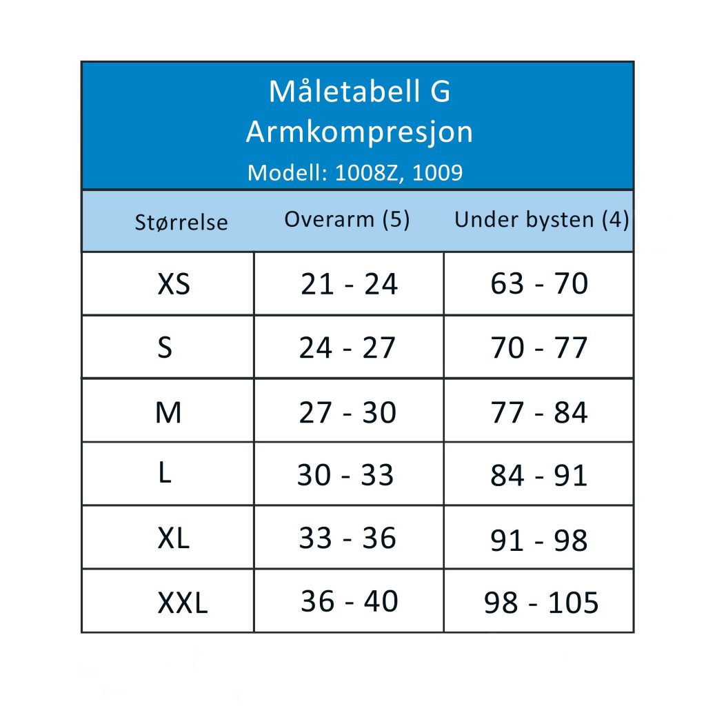 Måletabell G