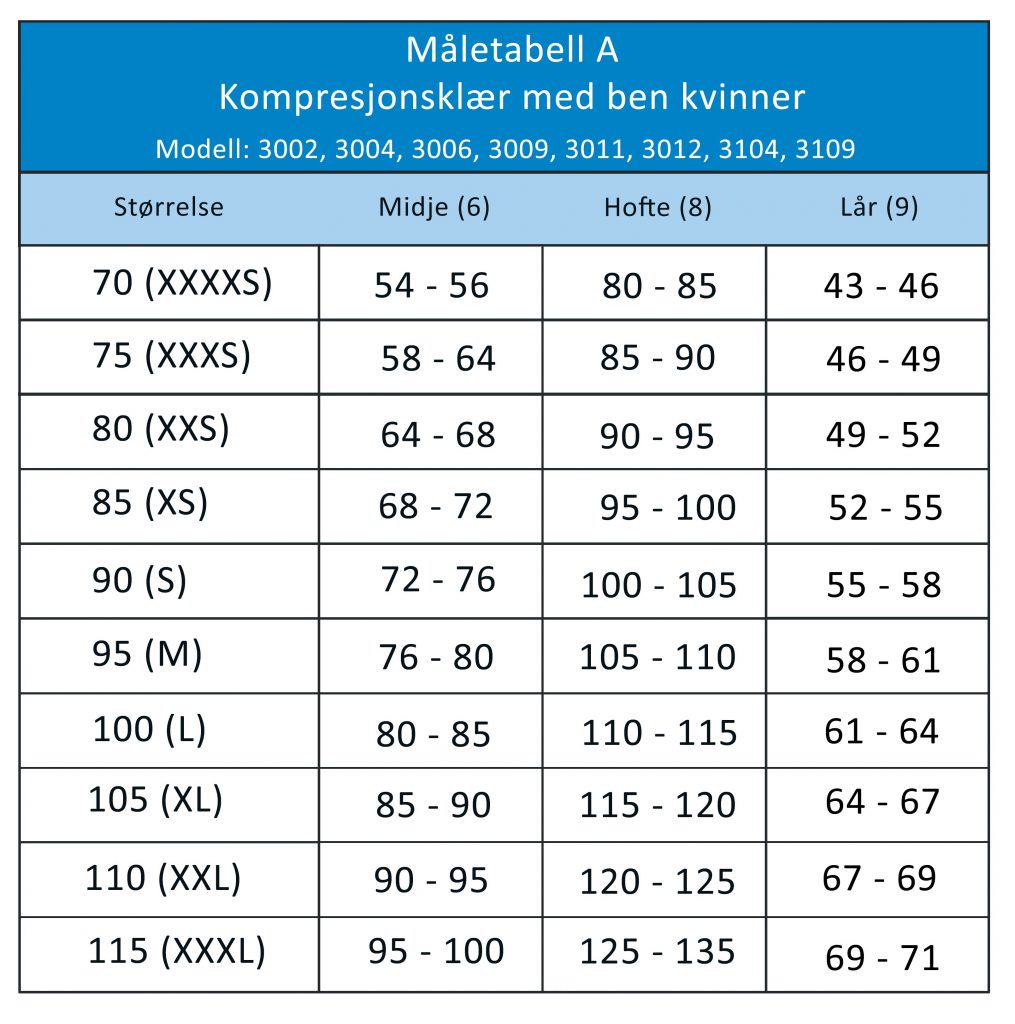 Måletabell A