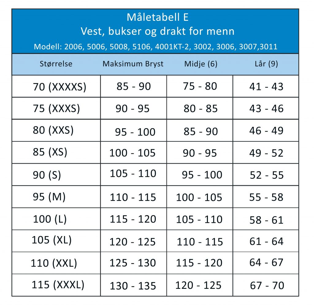 Måletabell E