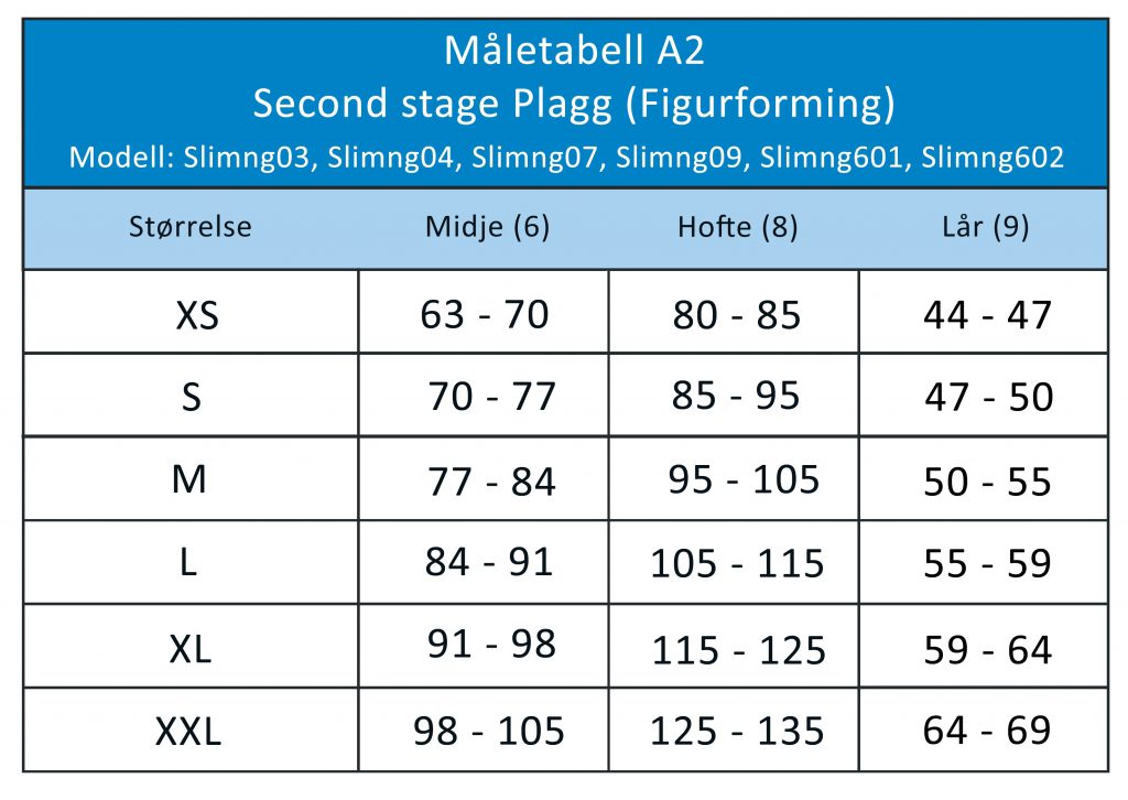 Måletabell A2