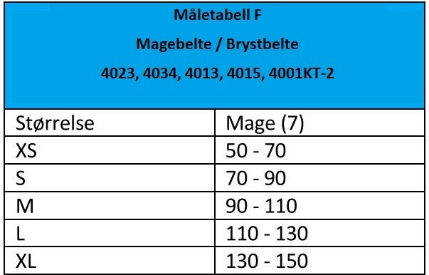 Måletabell F